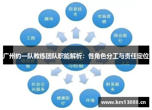 广州豹一队教练团队职能解析：各角色分工与责任定位